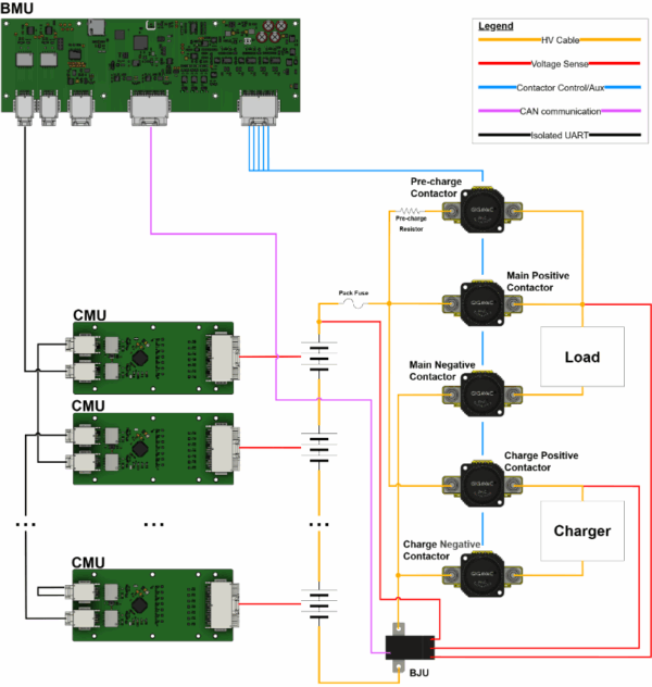 D1000 Gen2 - BMS Development Kit